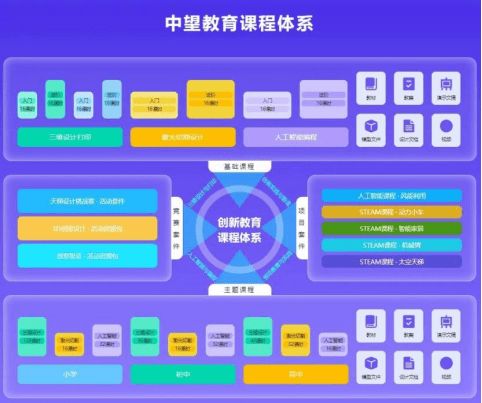 中望軟件科創教育解決方案 以自主核心技術，引領學科培訓轉型新路徑